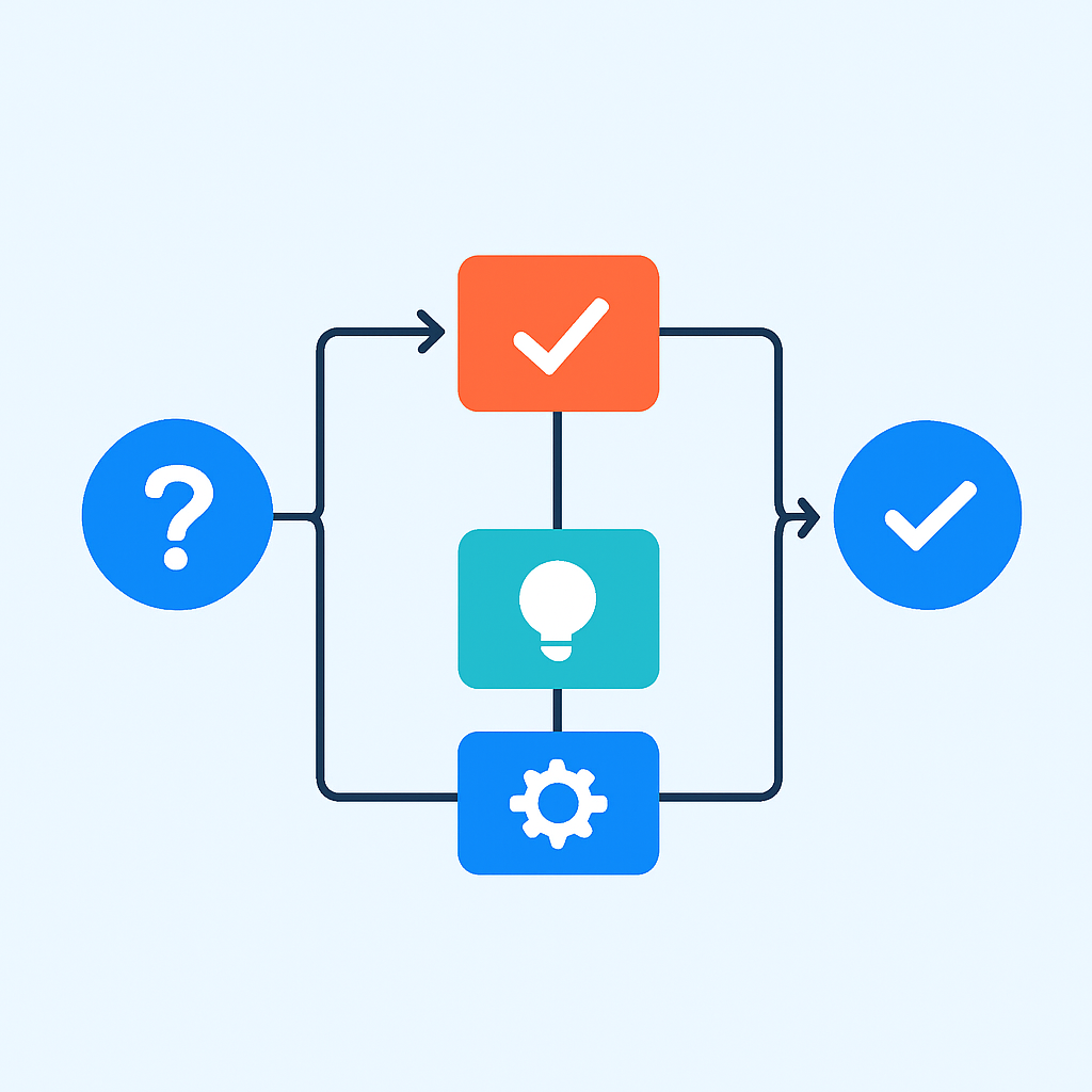 Diagramme de résolution de problèmes pour les issues CI/CD
