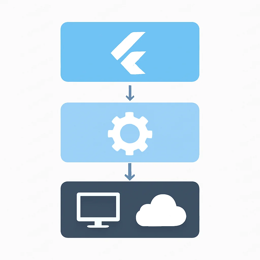 Diagramme d'architecture Flutter montrant le framework Dart, le moteur et l'intégration de la plateforme