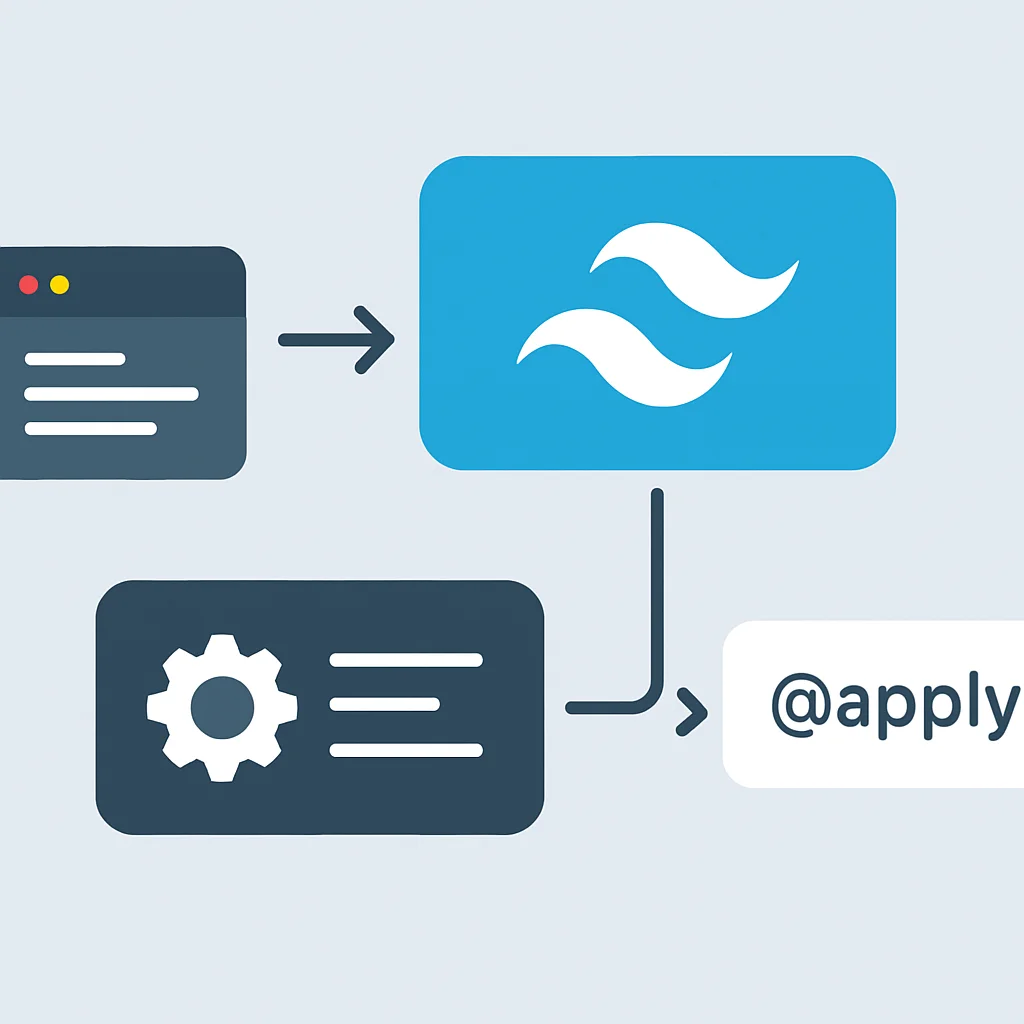Organigramme du processus de personnalisation du thème Tailwind CSS et d'extension avec @apply pour l'abstraction des composants