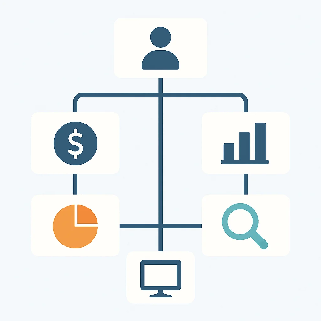 Organigramme illustrant le processus de décision pour choisir un courtier en ligne en fonction du profil et des objectifs de l'investisseur