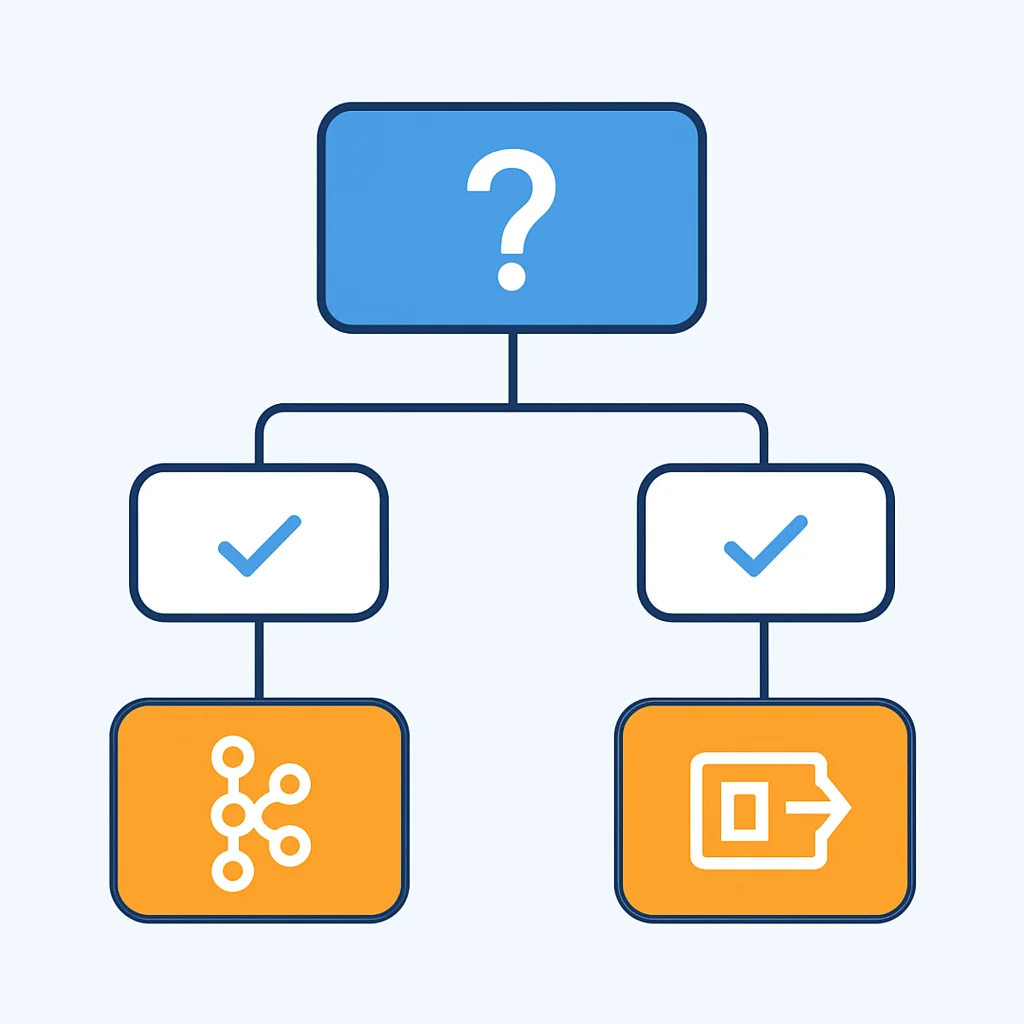 Arbre de décision ou organigramme pour le choix d'une queue de messages en fonction des exigences du projet