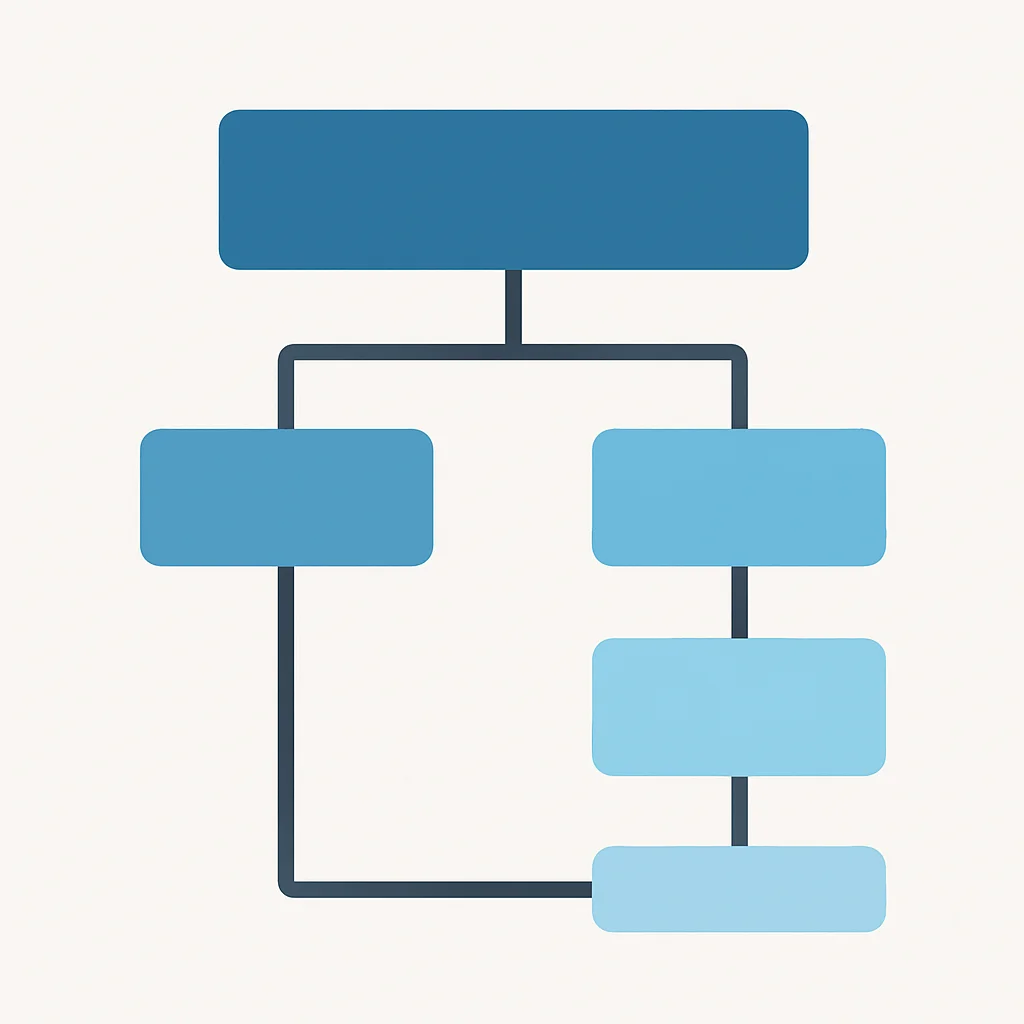 Diagramme illustrant une hiérarchie de titres correcte