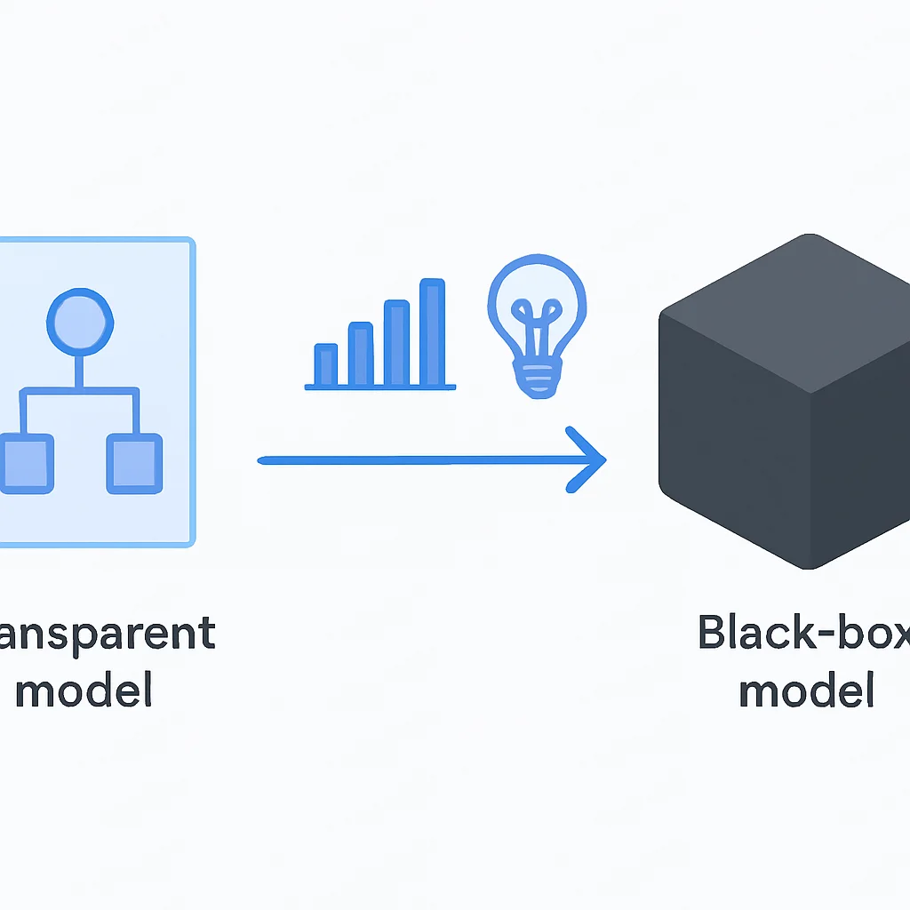 Diagramme du spectre de l'interprétabilité, des modèles transparents aux boîtes noires, avec l'XAI comme pont.