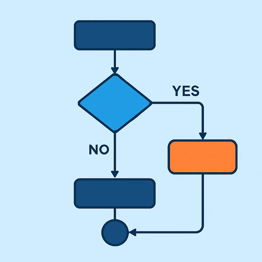 Organigramme du processus de décision pour choisir un outil de gestion de projet