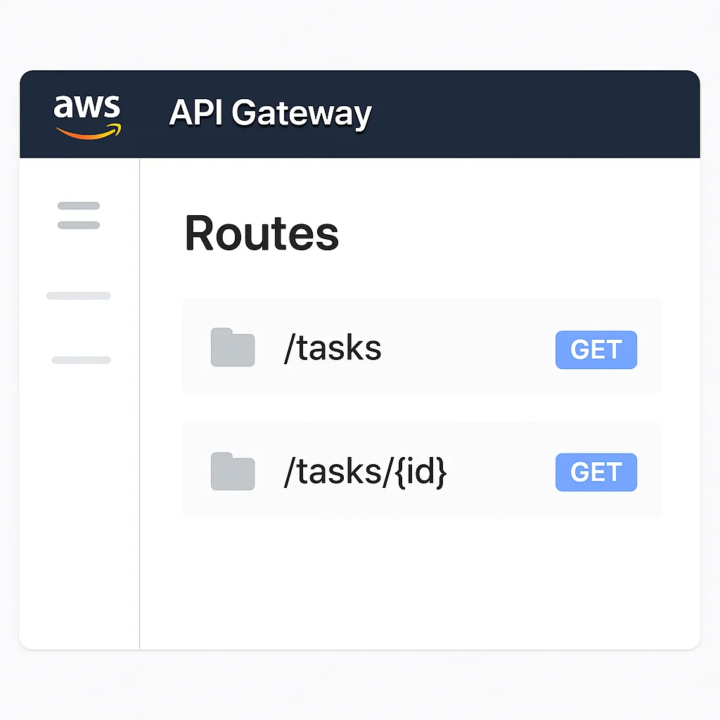 Capture d'écran de la console AWS API Gateway montrant les endpoints configurés pour /tasks et /tasks/{id}
