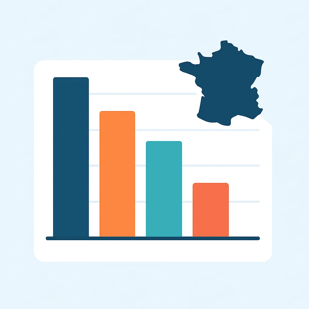 Graphique à barres des taux d'imposition sur les successions par lien de parenté en France