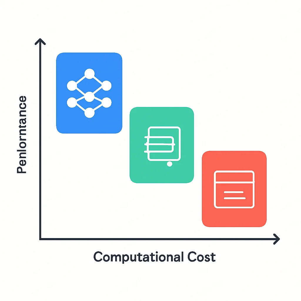 Diagramme comparatif des méthodes de fine-tuning (coût vs. performance)