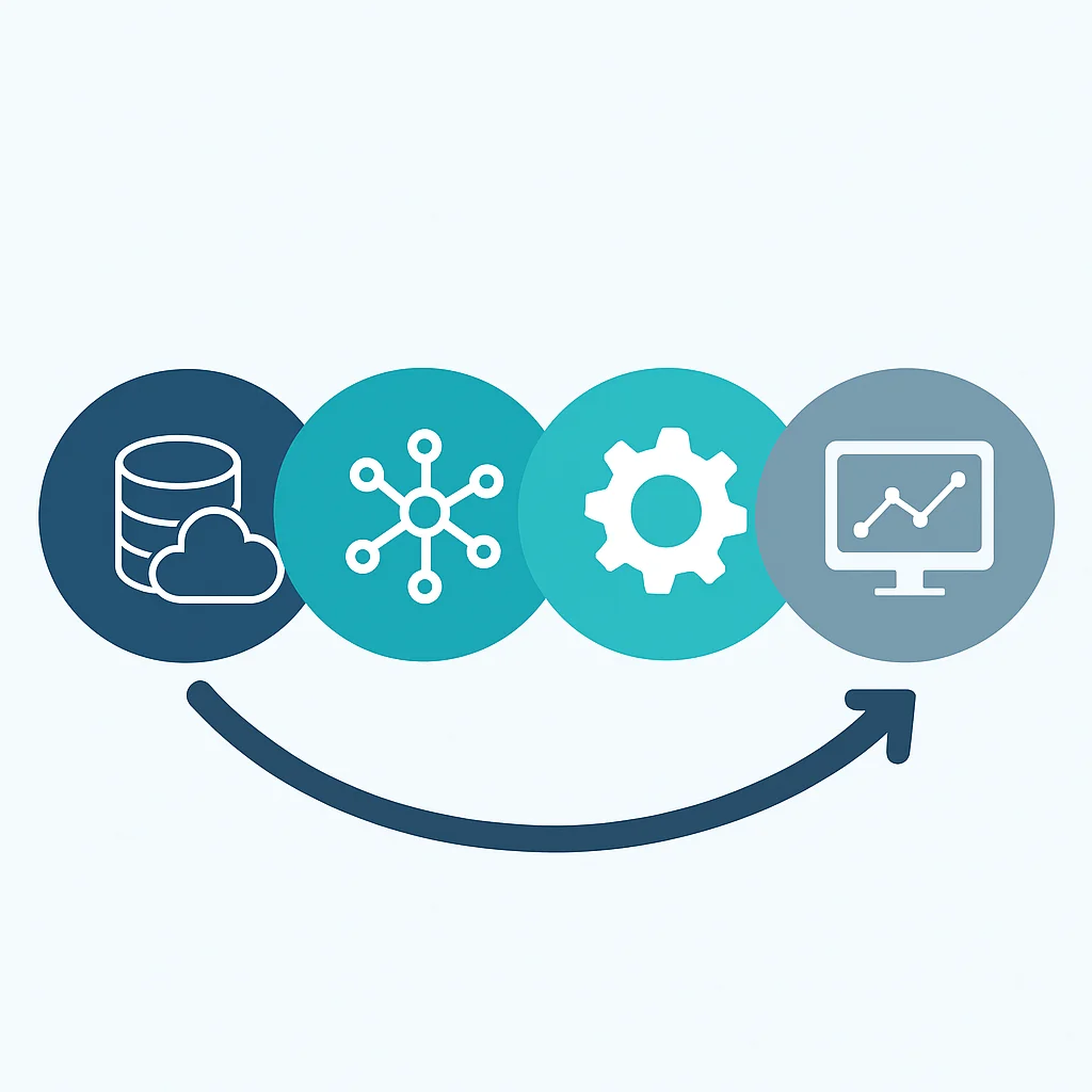 Cycle de vie MLOps : de la donnée au déploiement et monitoring