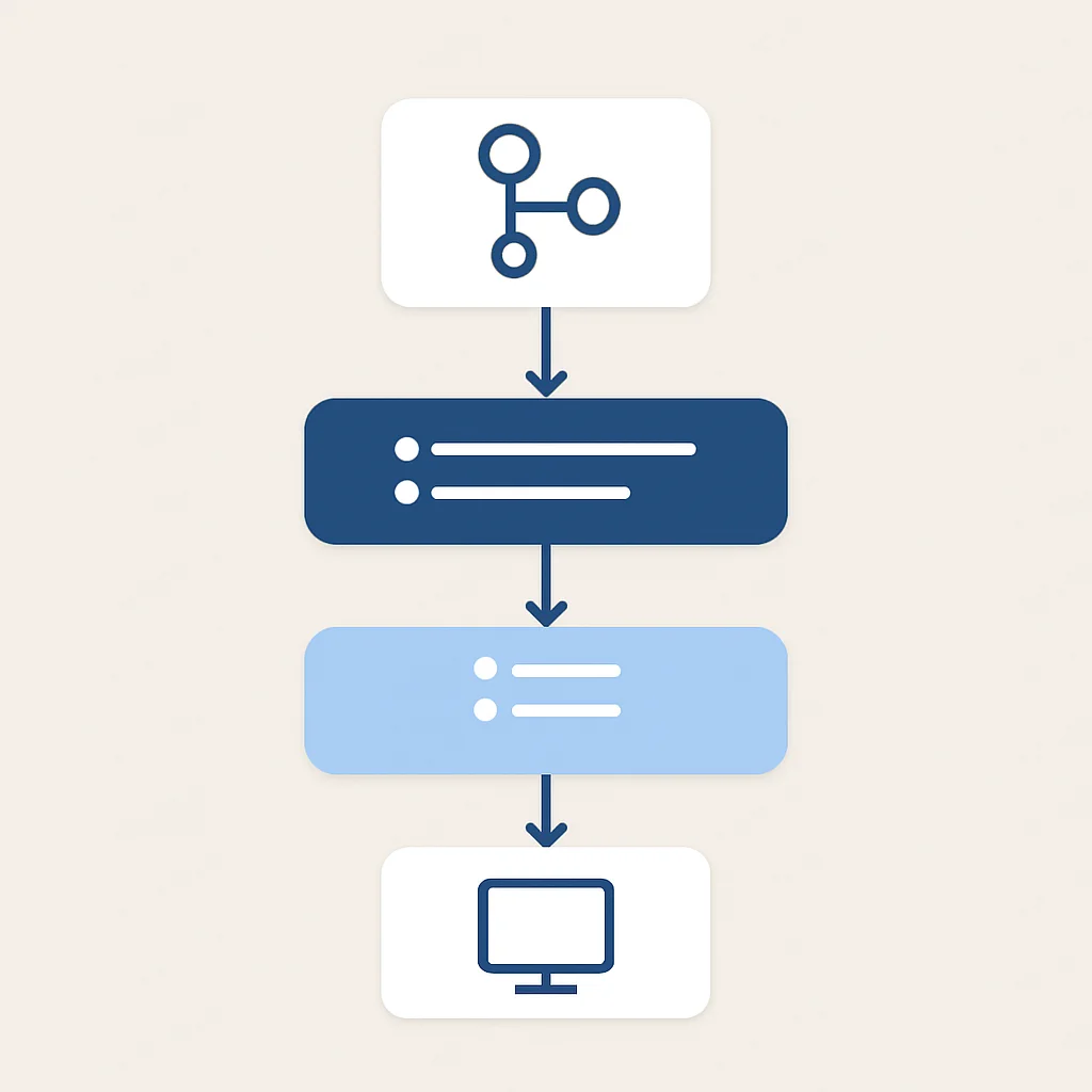 Diagramme de structure de workflow GitHub Actions avec événements, jobs, étapes et runners
