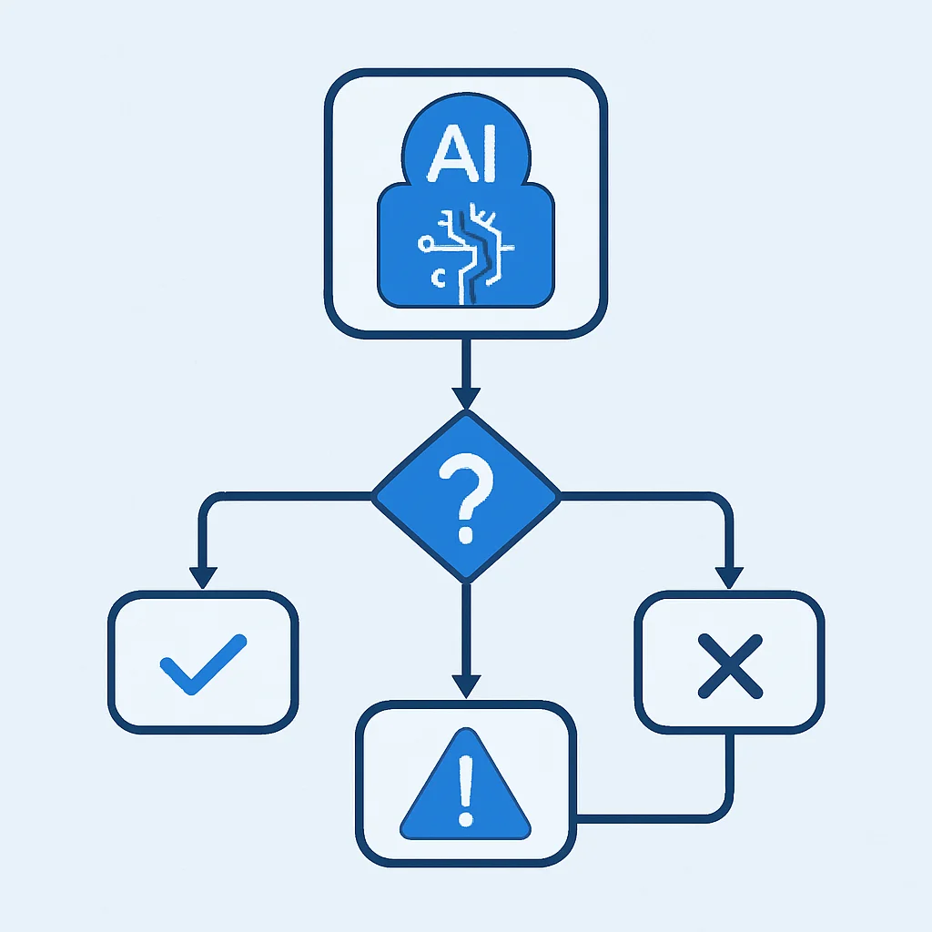 Organigramme détaillant le processus d'évaluation pour déterminer si un système d'IA est à haut risque selon l'IA Act de l'UE, y compris les points de décision et les critères.