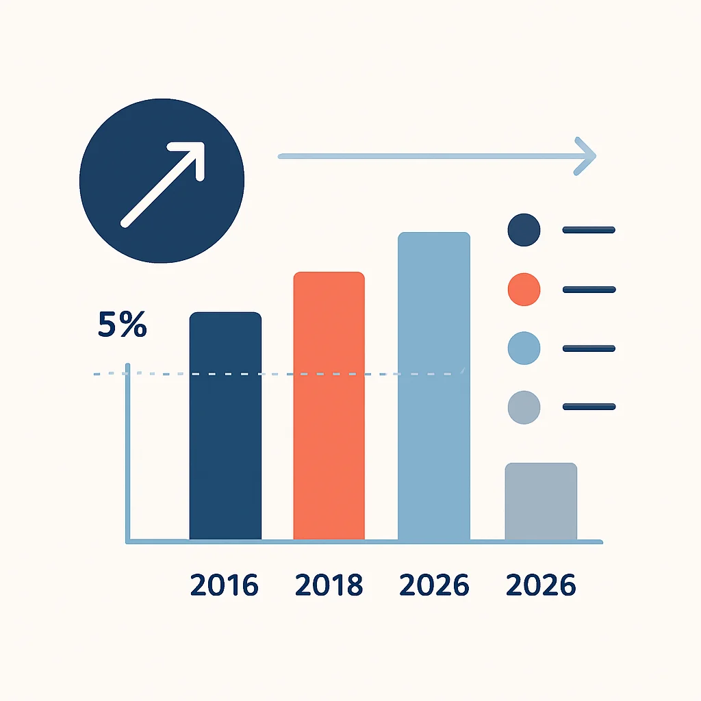 Infographie comparant les rendements des SCPI avec d'autres types d'investissements sur 10 ans (données hypothétiques pour 2026).