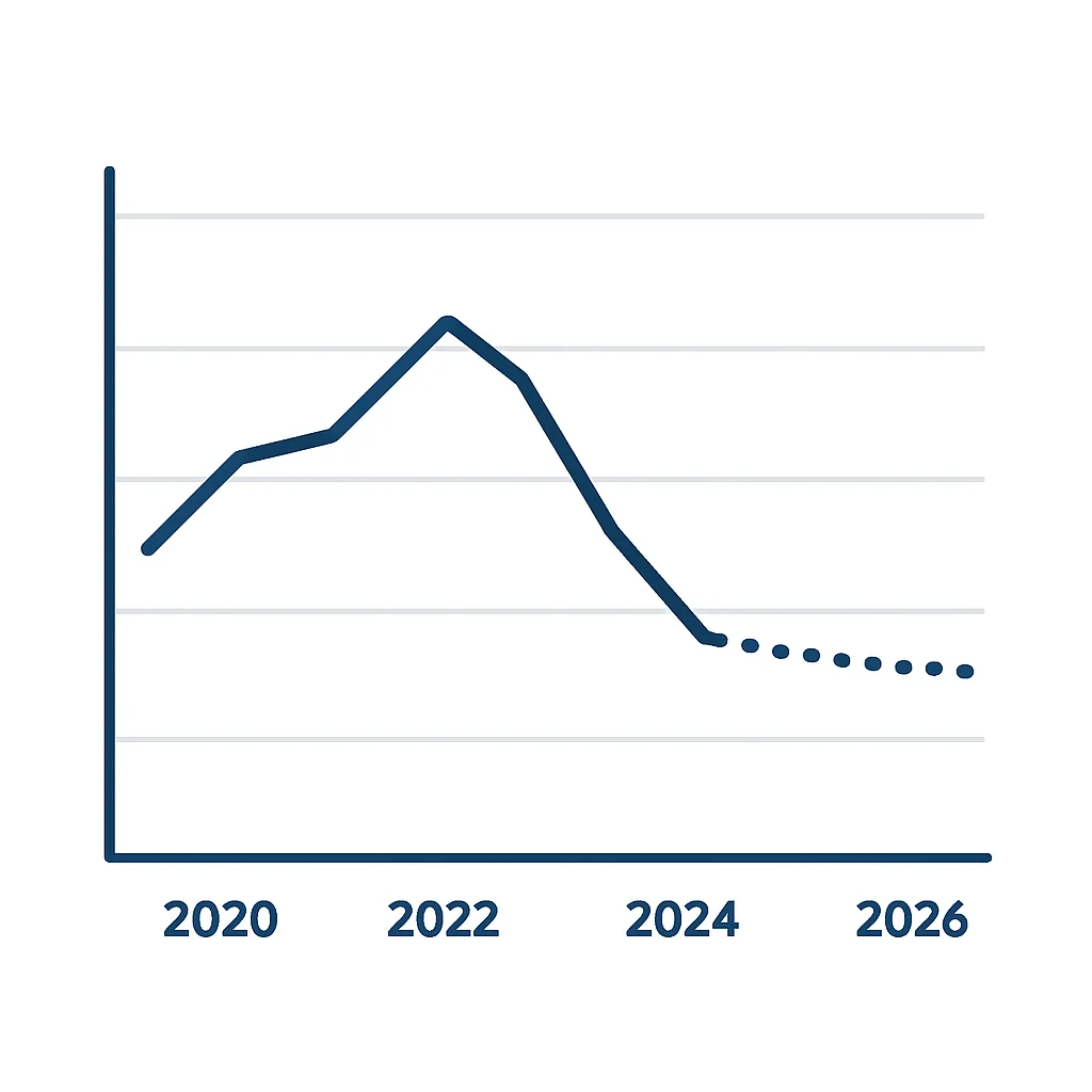 Graphique linéaire montrant l'évolution des taux d'intérêt des prêts immobiliers en France de 2020 à 2026, avec une projection de stabilité