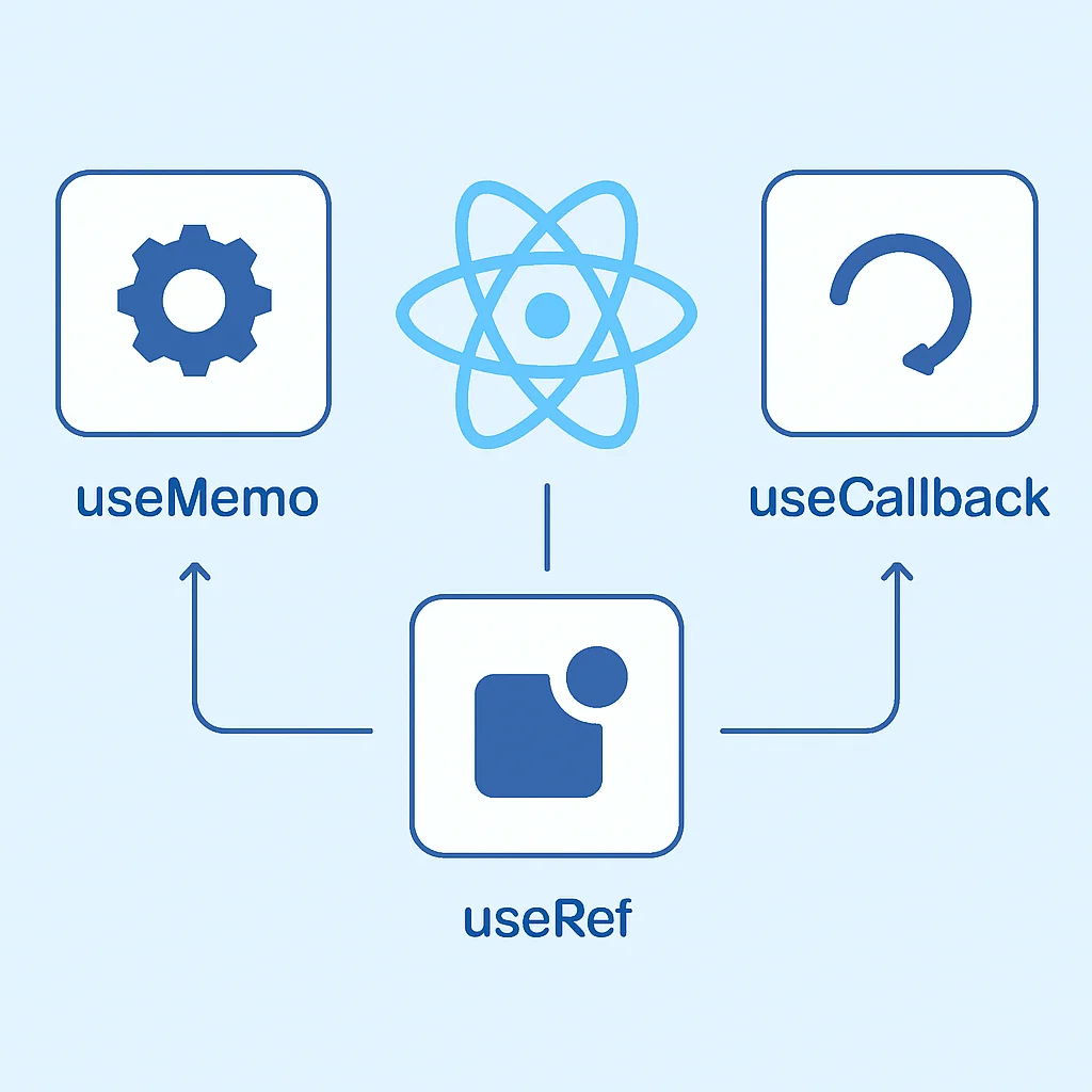 Hooks de Performance : useMemo, useCallback et useRef